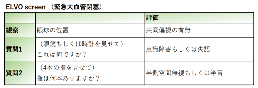 ELVOスクリーン(緊急大血管閉塞)の評価項目とその内容。陽性であった場合、頭蓋内主幹動脈の閉塞である可能性が高い。